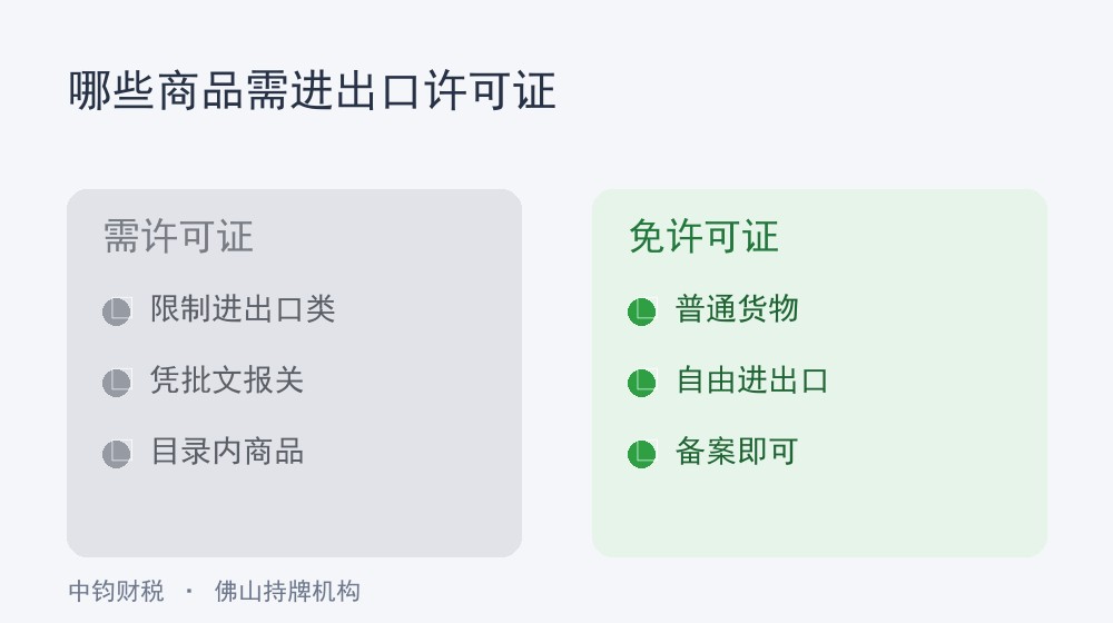 哪些商品需要进出口许可证？货物分类对照表（2026）
