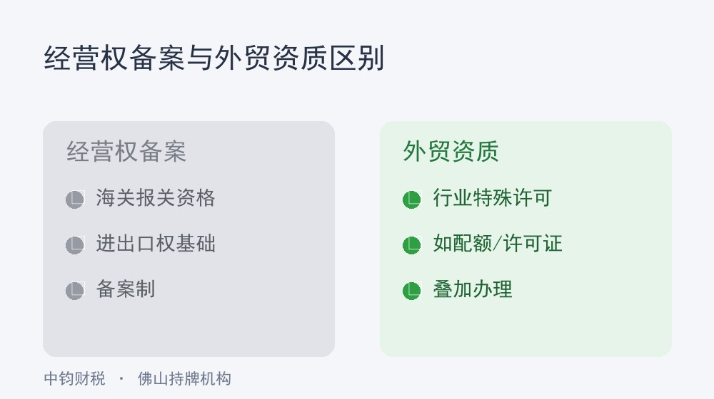 什么是进出口经营权？经营权备案与外贸资质的区别（2026最新）