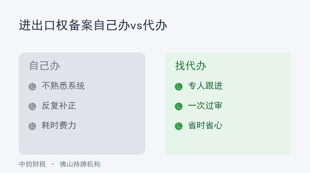 自己办还是找代办进出口权备案？周期、风险与避坑