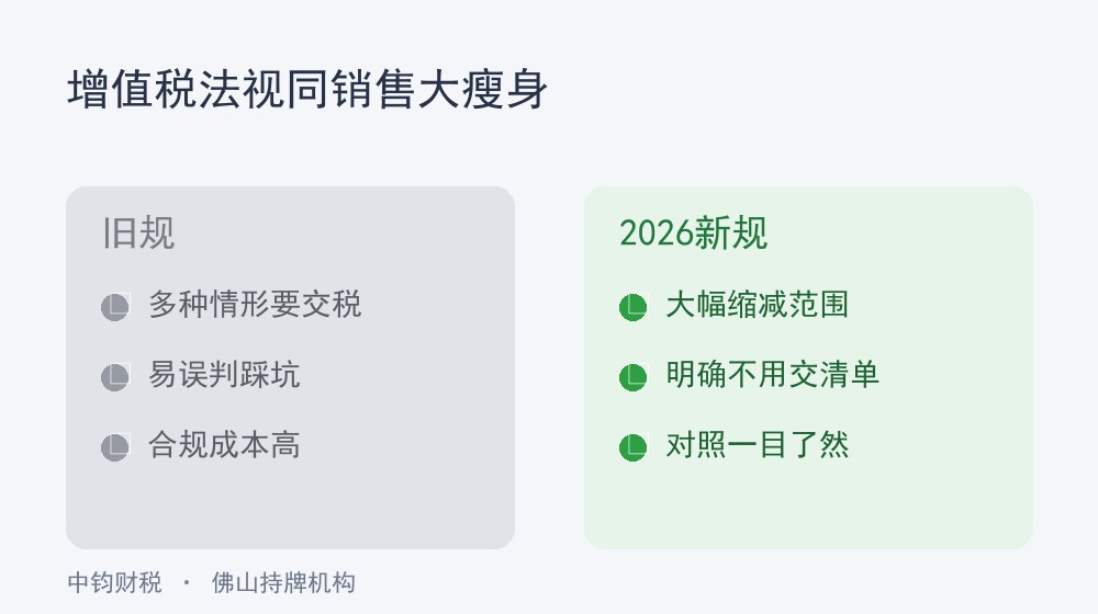 增值税法视同销售大瘦身：2026年起哪些不用再交税？佛山企业对照清单