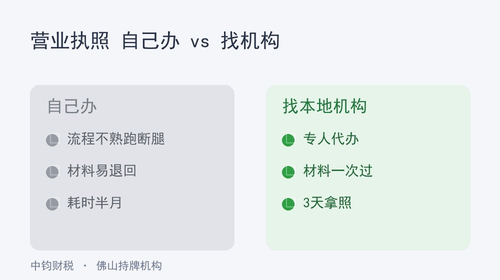 佛山新公司代办营业执照：自己办还是找本地机构？