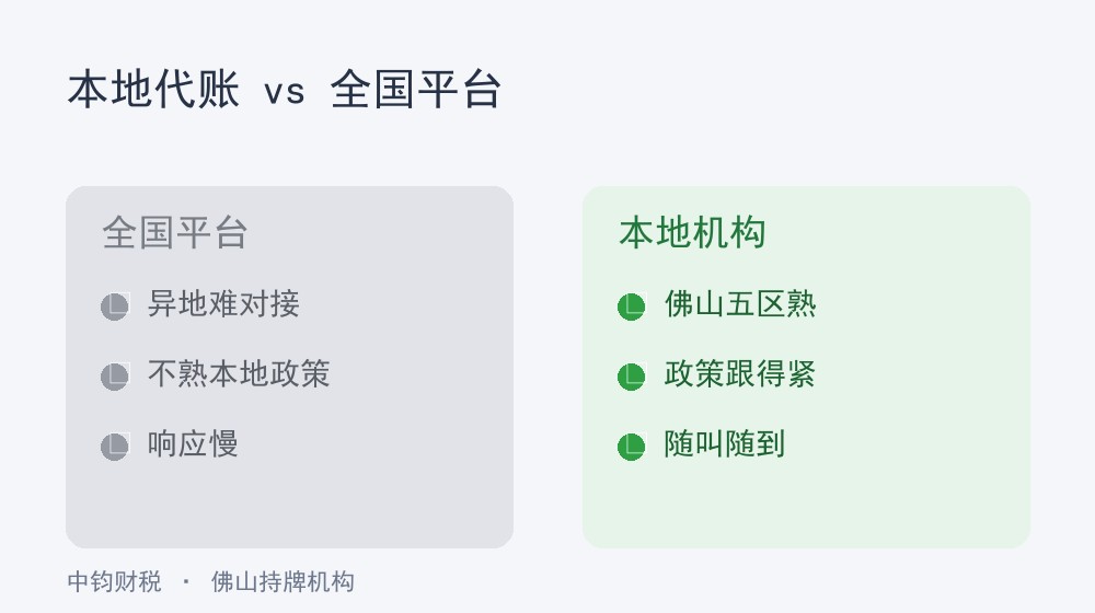 佛山本地代账 vs 全国性平台：差异与怎么选