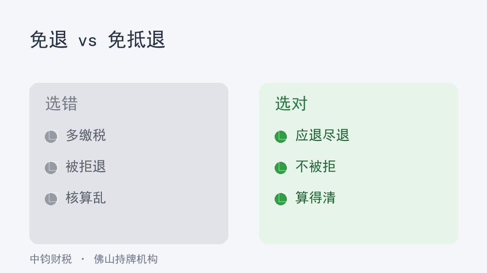 出口退税选「免退」还是「免抵退」？外贸企业和生产企业，一步选错多缴税