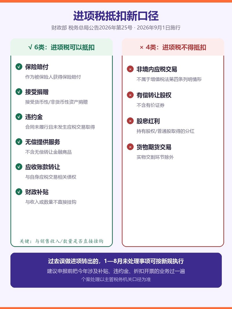 进项税抵扣新口径：6类可抵扣、4类不得抵扣